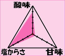 �I�B�썂�~�����̖����\